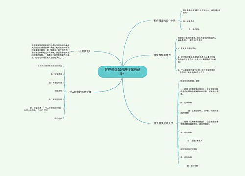 ​客户佣金如何进行账务处理？