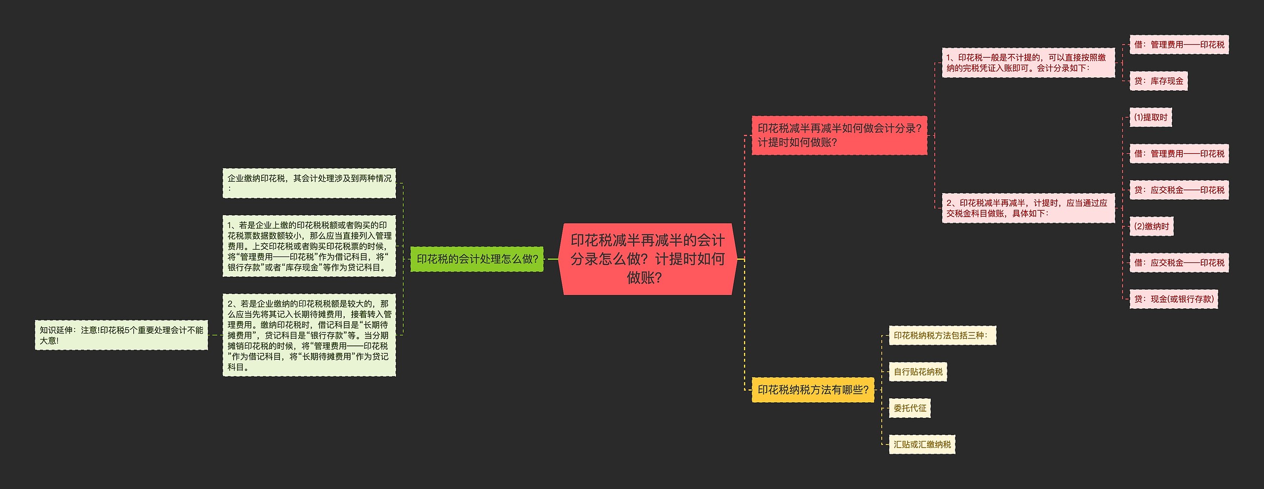 印花税减半再减半的会计分录怎么做？计提时如何做账？