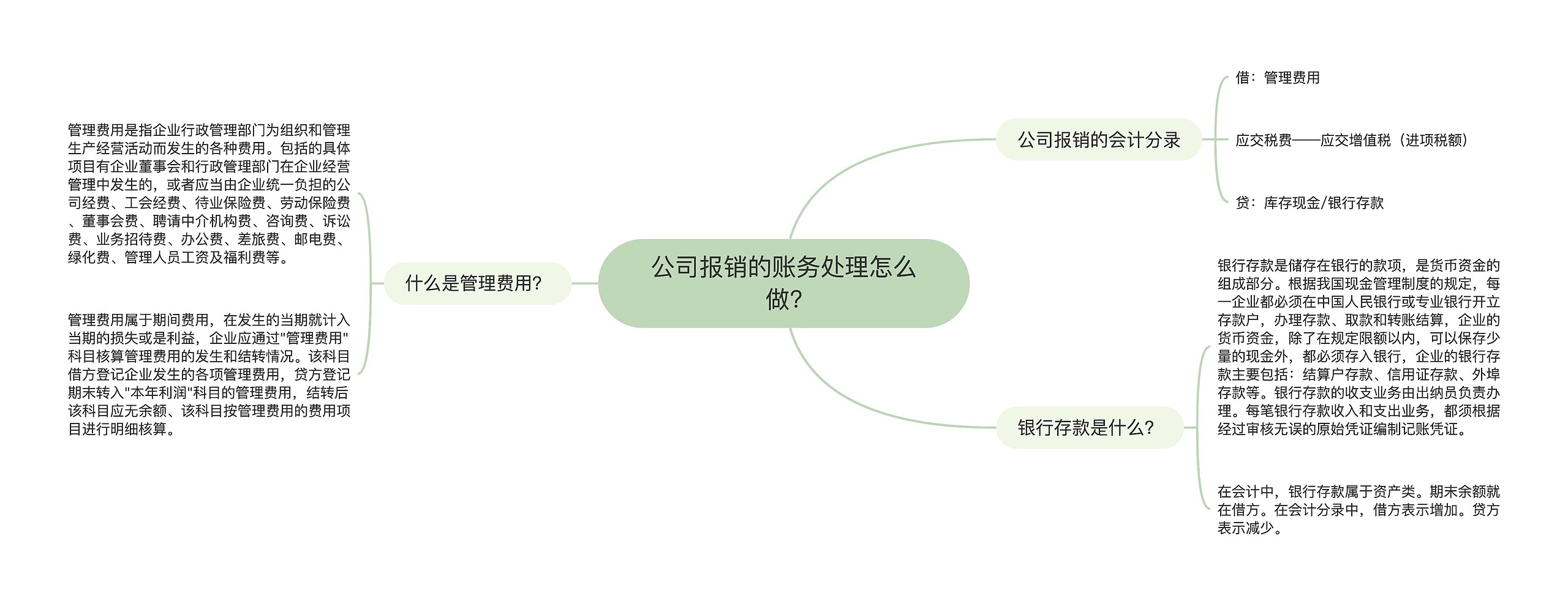 公司报销的账务处理怎么做?思维导图