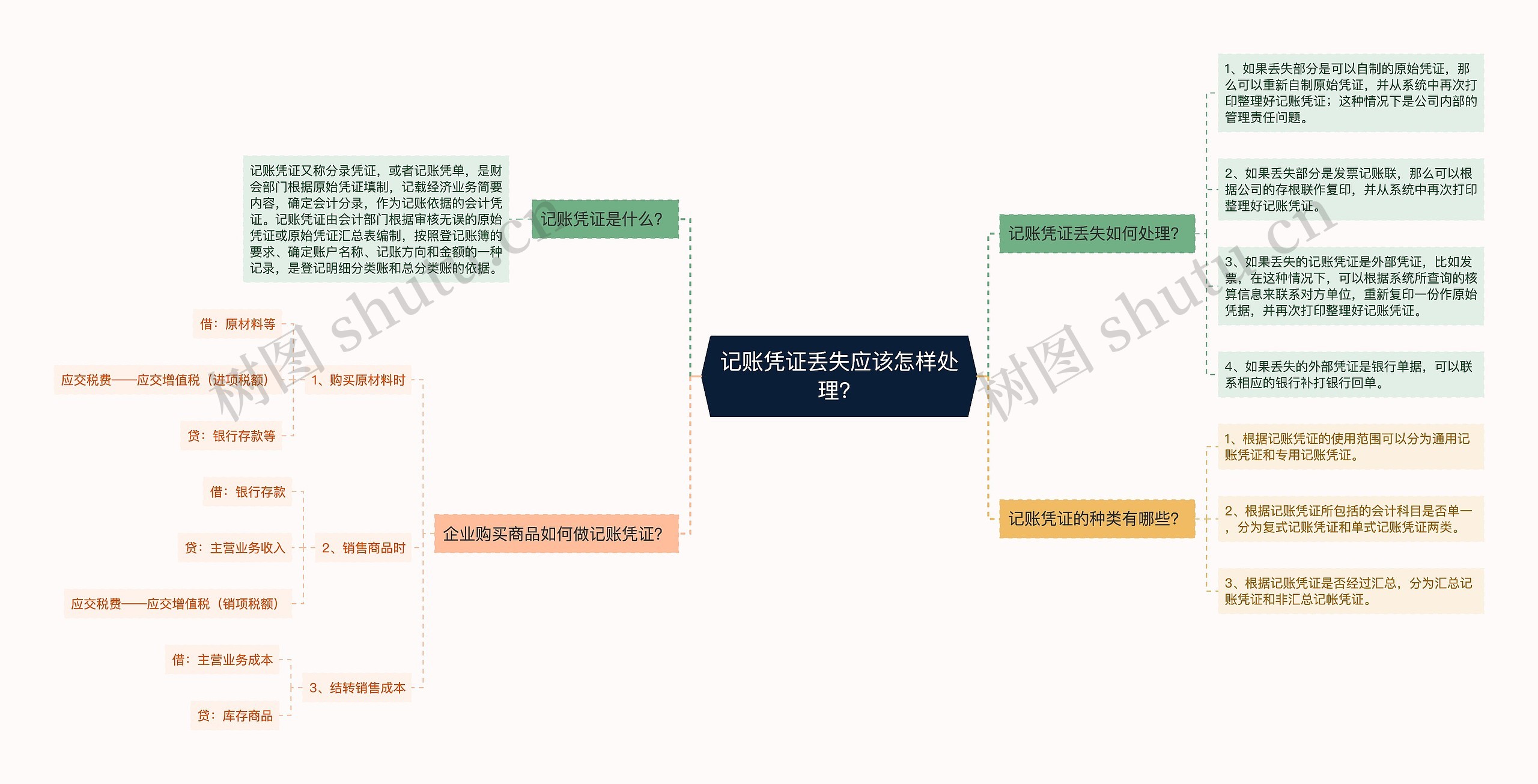 记账凭证丢失应该怎样处理？