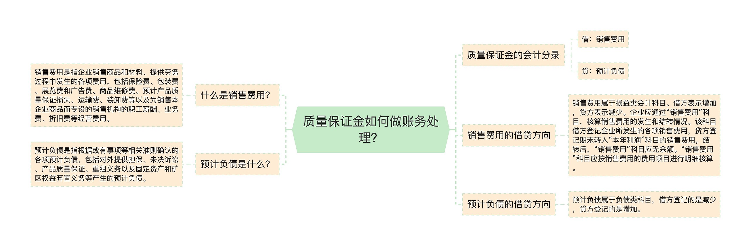 质量保证金如何做账务处理？