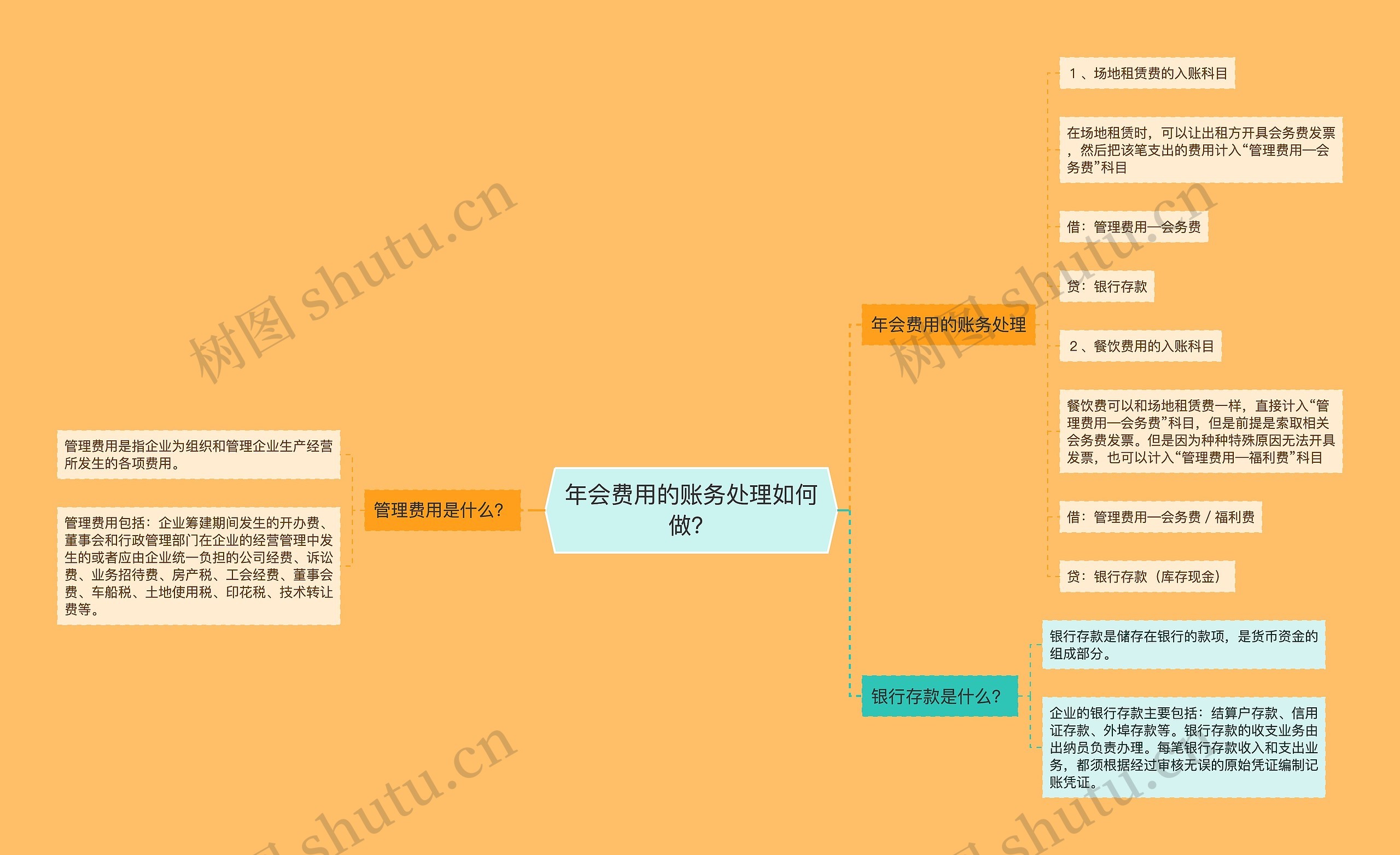 年会费用的账务处理如何做？