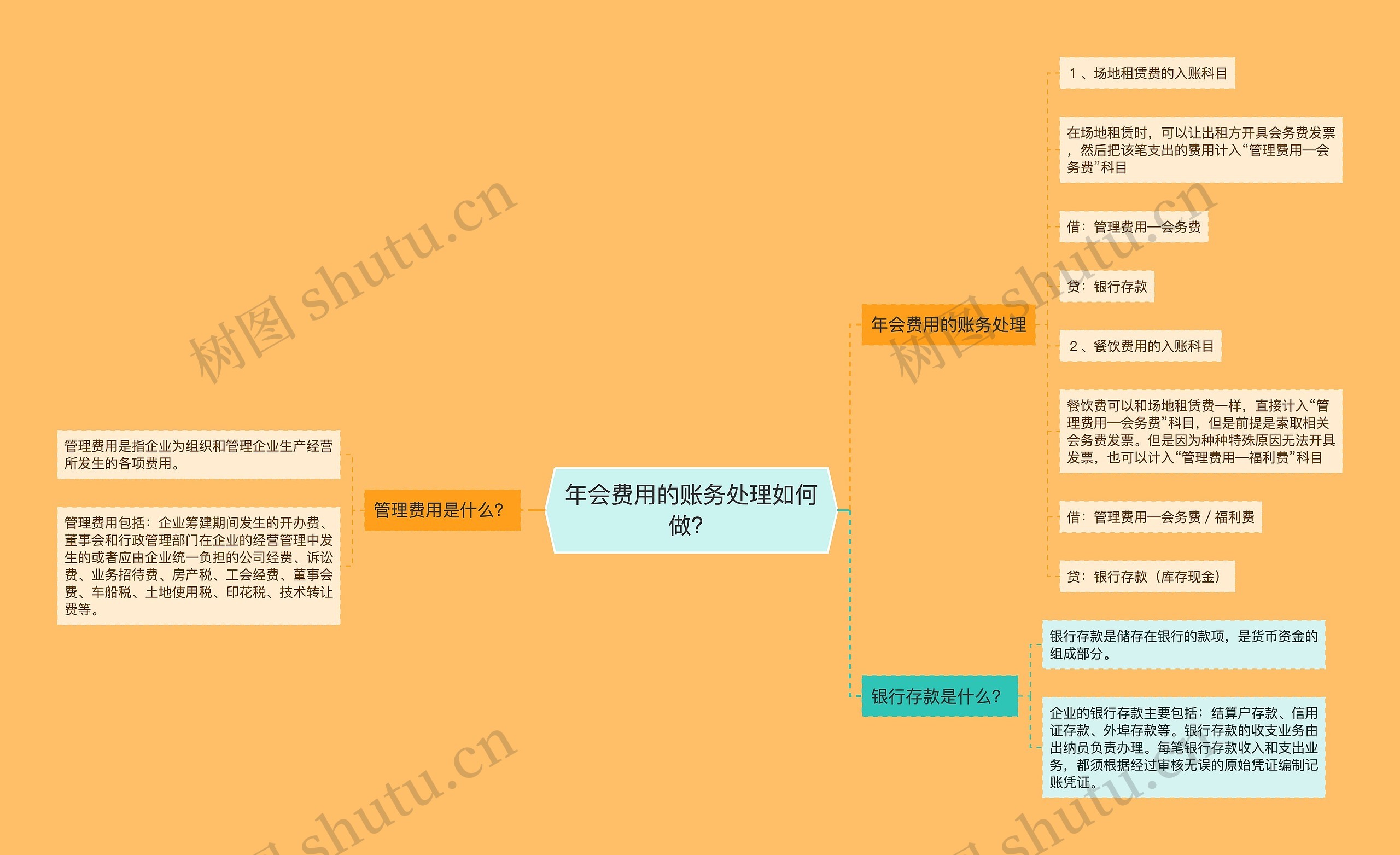 年会费用的账务处理如何做？思维导图