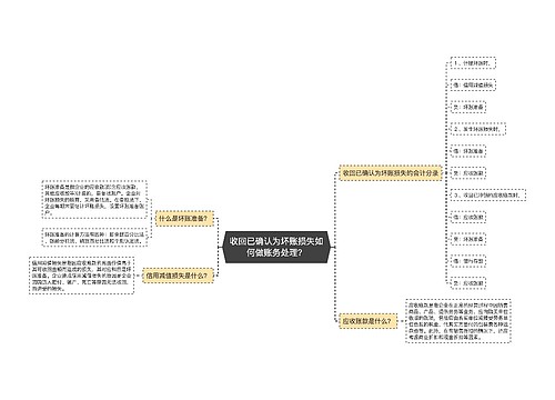 收回已确认为坏账损失如何做账务处理？