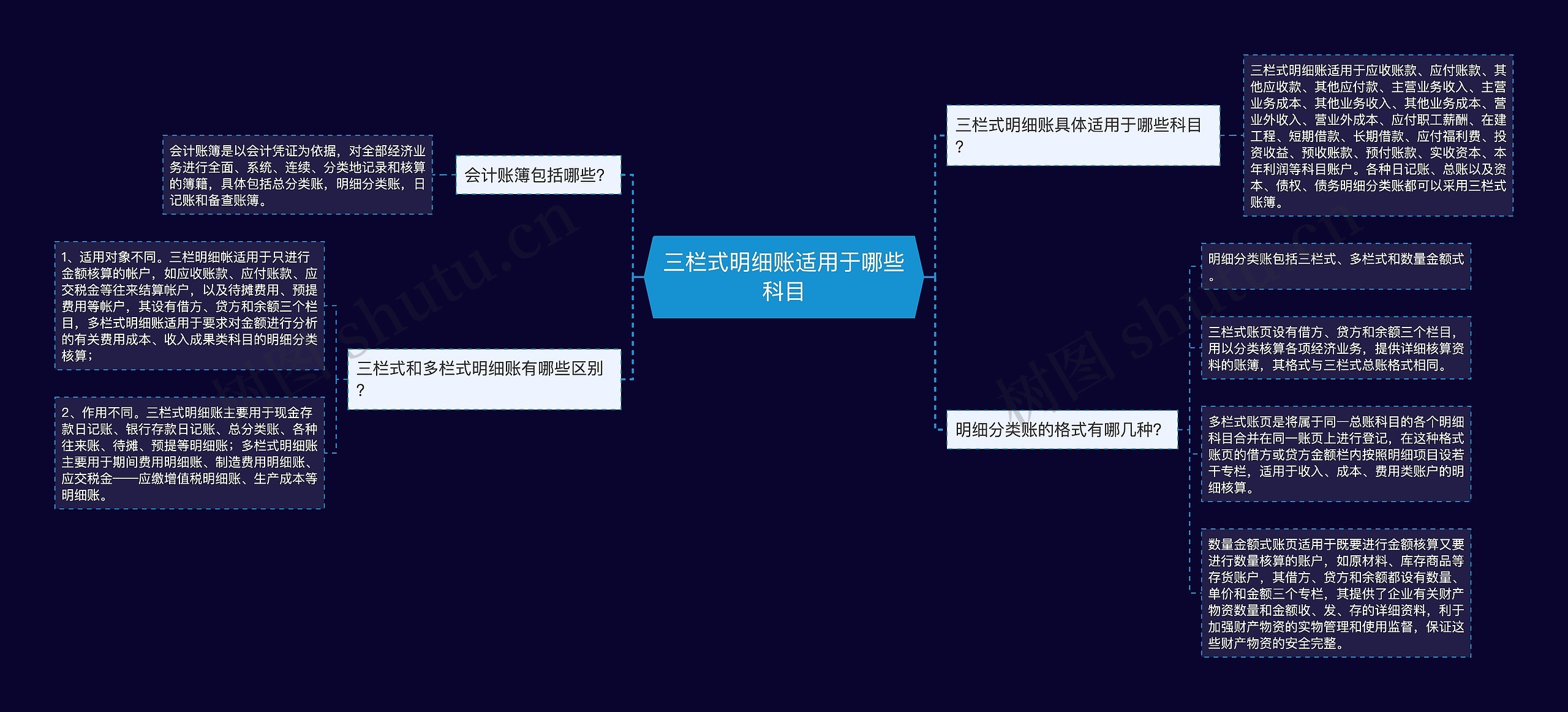 三栏式明细账适用于哪些科目