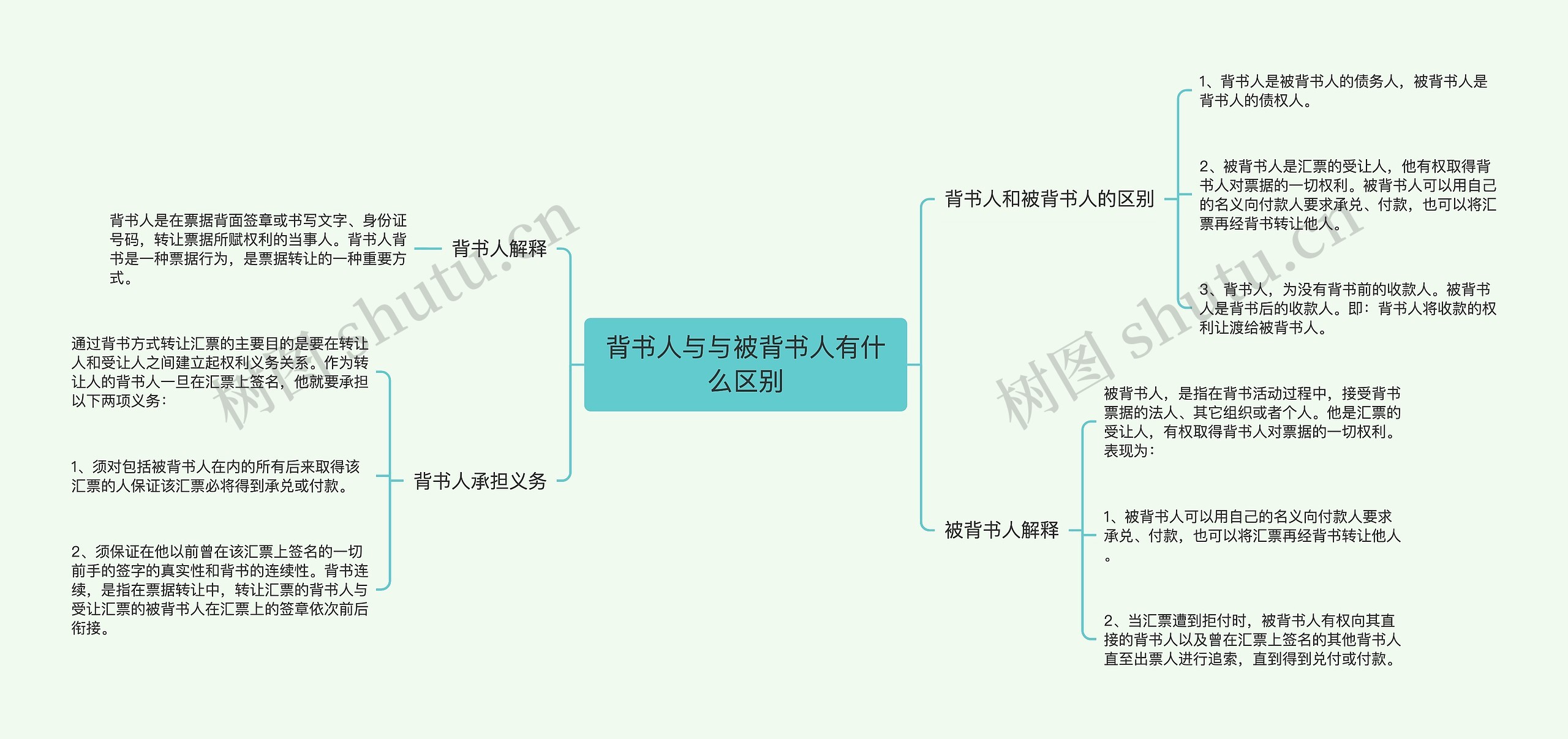 背书人与与被背书人有什么区别