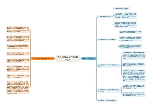 资产负债表编制方法包括什么？