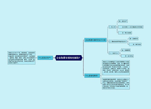 企业购置车辆如何做账？