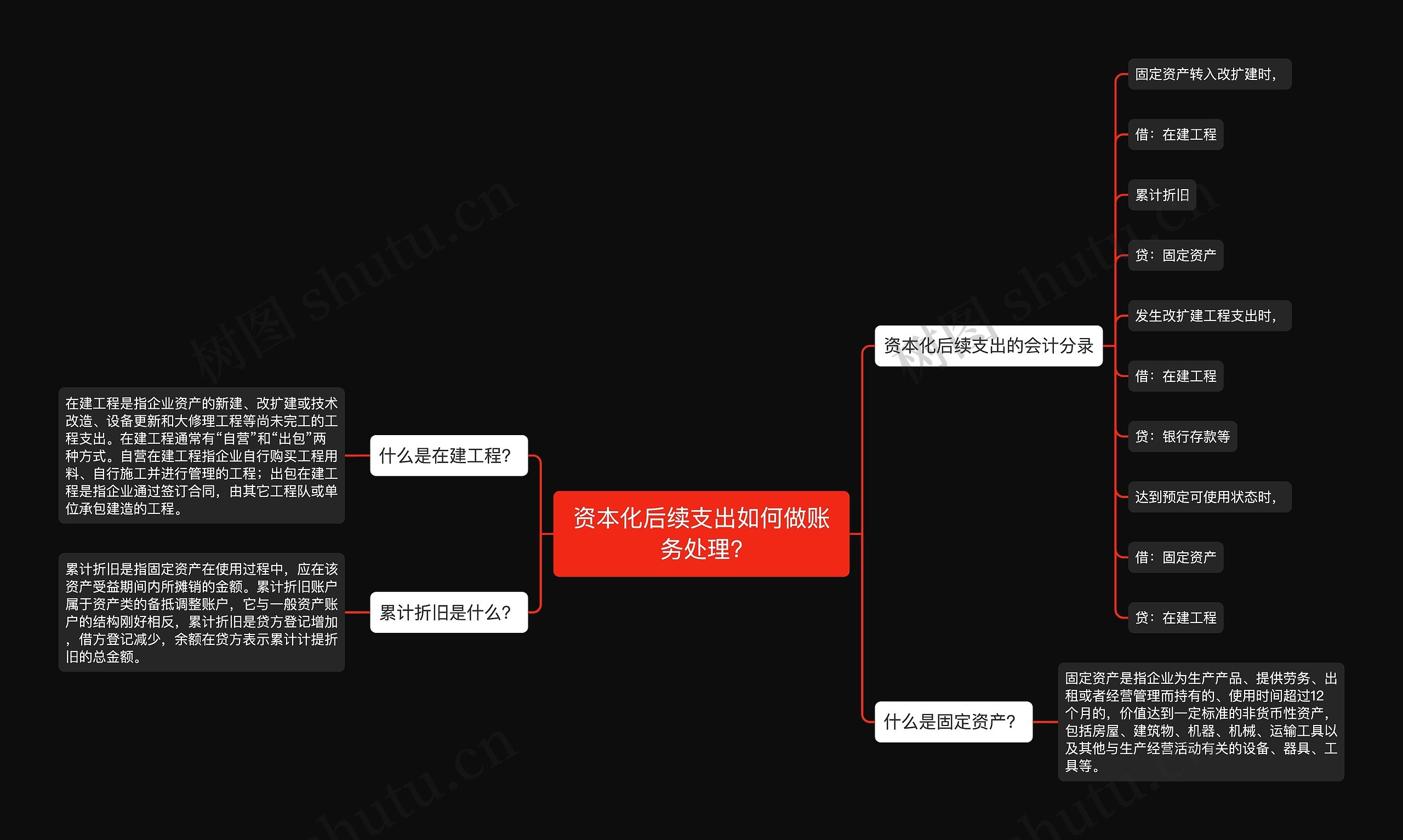 资本化后续支出如何做账务处理?