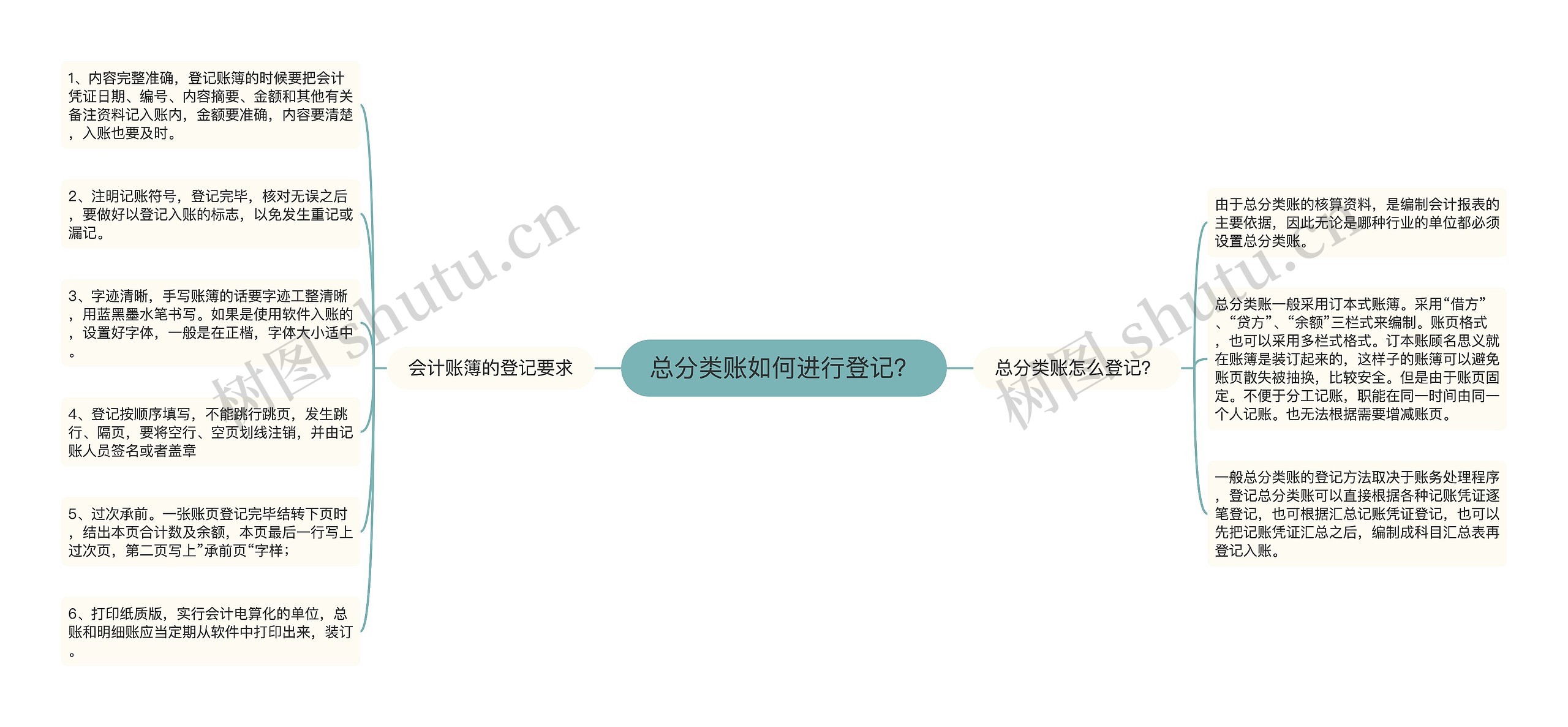 总分类账如何进行登记？
