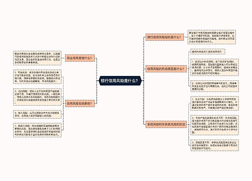 银行信用风险是什么？