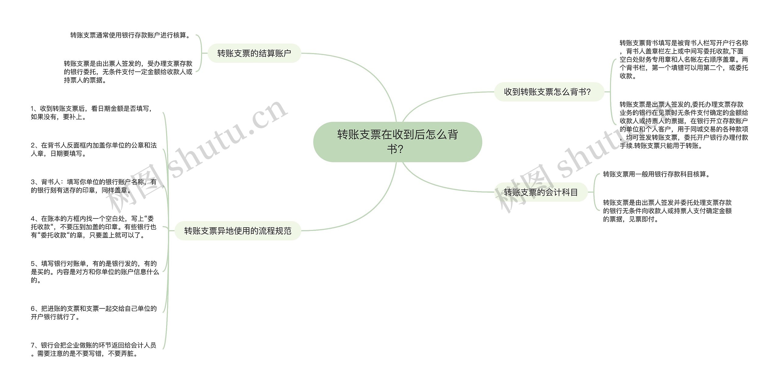 转账支票在收到后怎么背书？