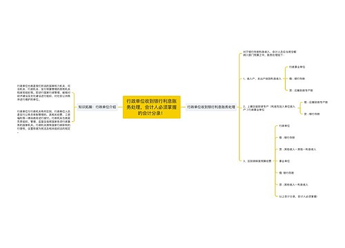 行政单位收到银行利息账务处理,会计人必须掌握的会计分录! 行政单位收到银行利息账务处理,会计人必须掌握的会计分录!