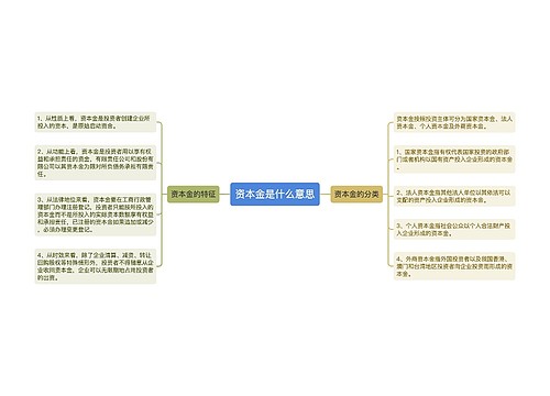 资本金是什么意思