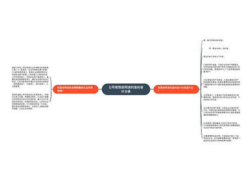 公司收到合同违约金的会计分录