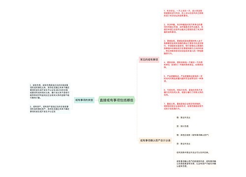 直接或有事项包括哪些