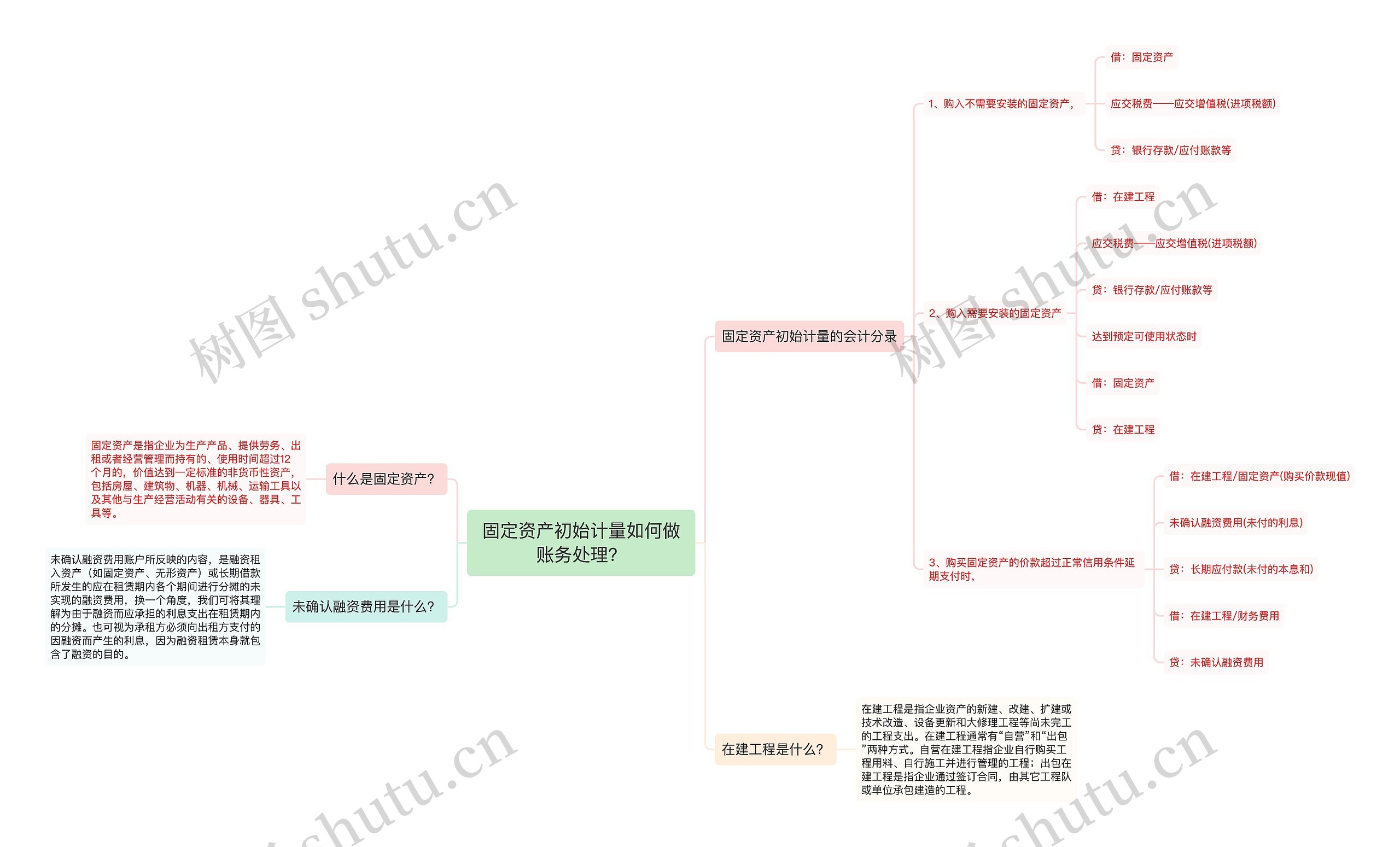 固定资产初始计量如何做账务处理？