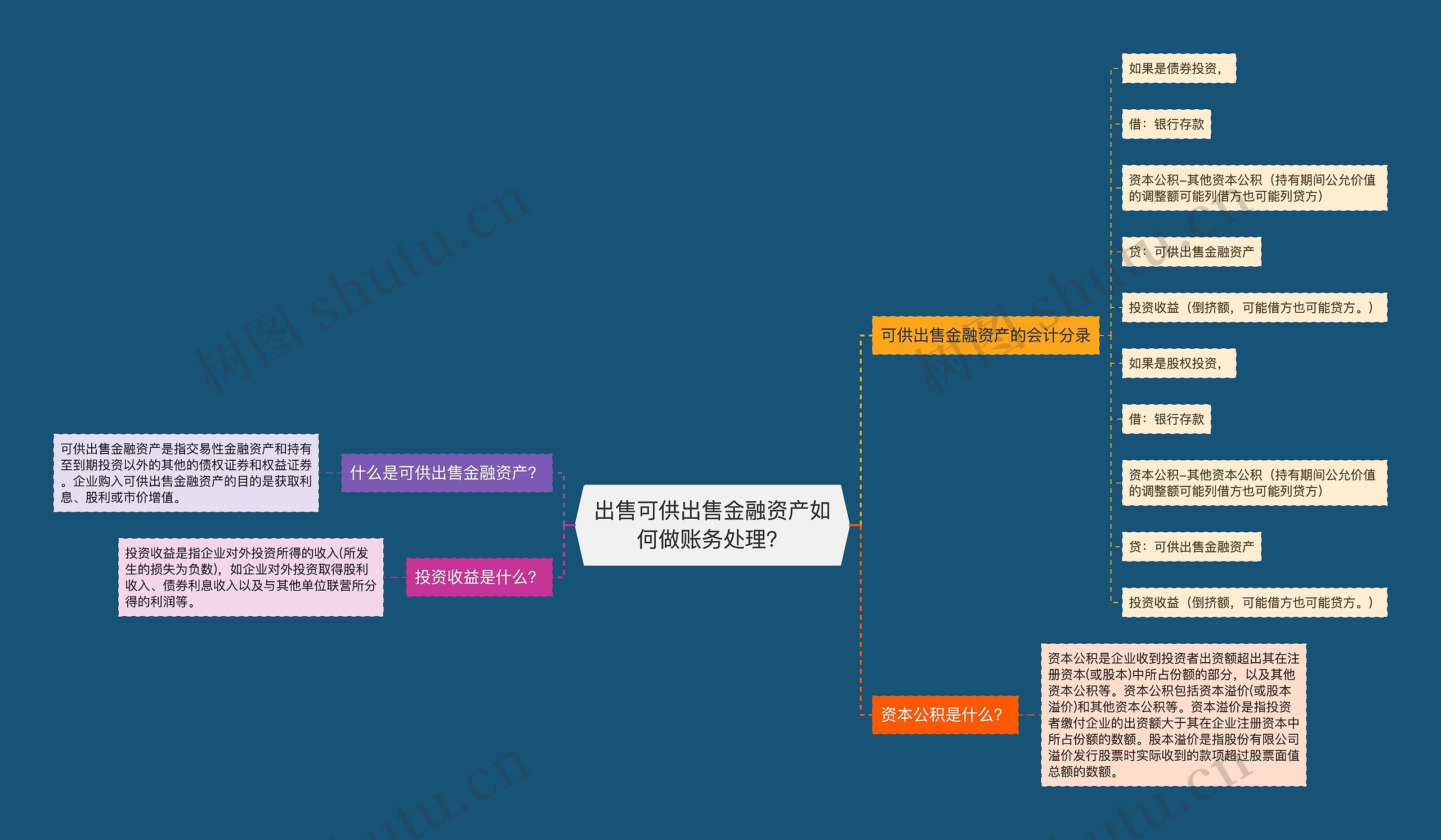 出售可供出售金融资产如何做账务处理？