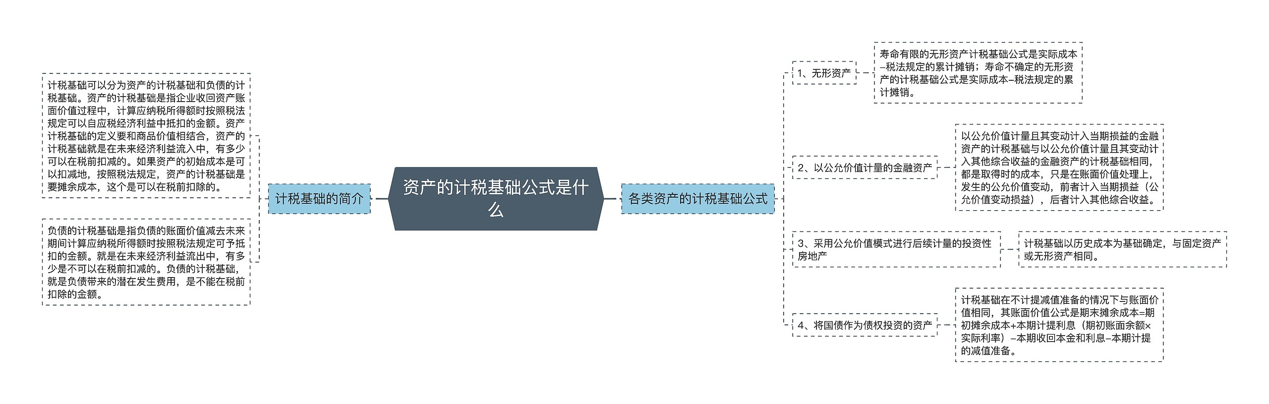 资产的计税基础公式是什么