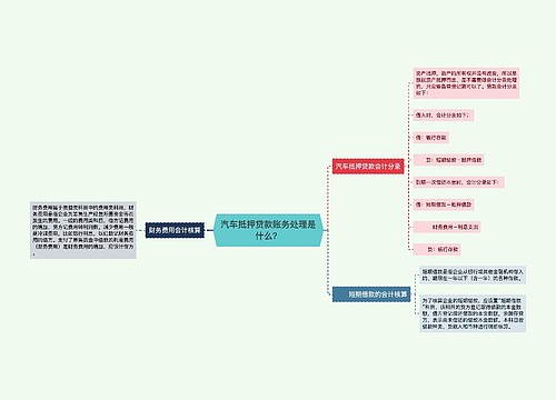 汽车抵押贷款账务处理是什么？