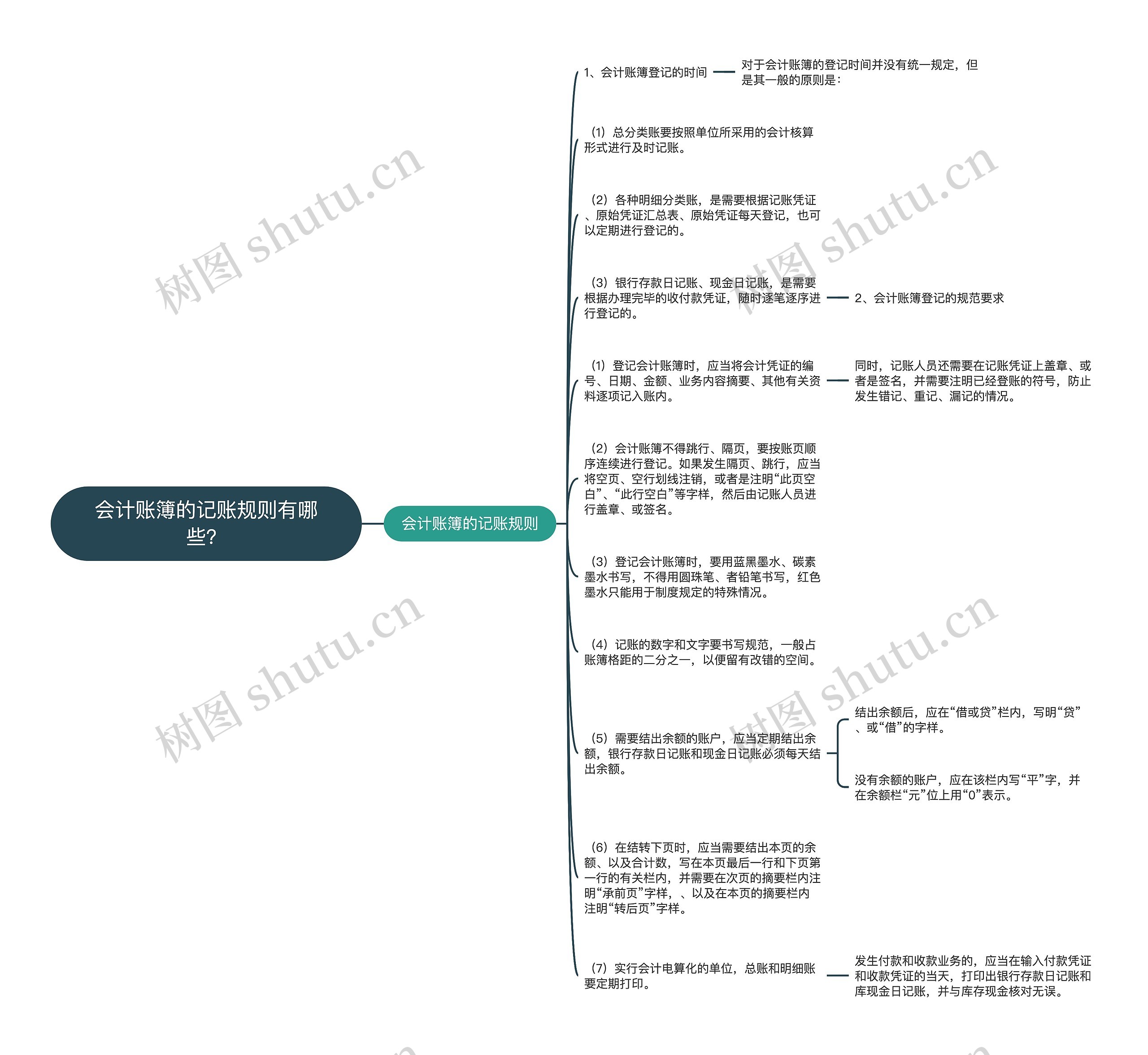 会计账簿的记账规则有哪些？