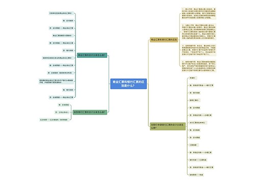 商业汇票和银行汇票的区别是什么？