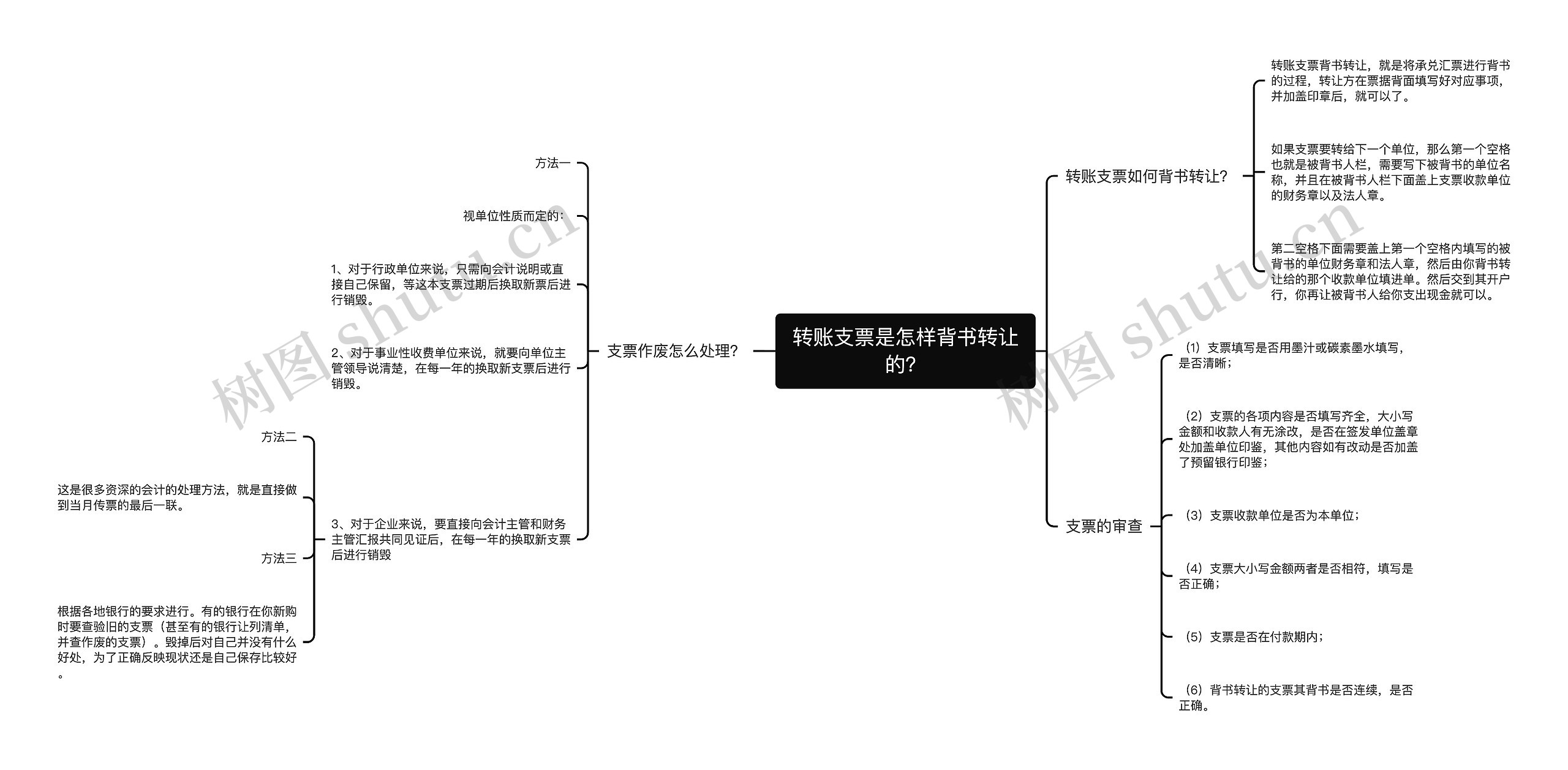 转账支票是怎样背书转让的？思维导图