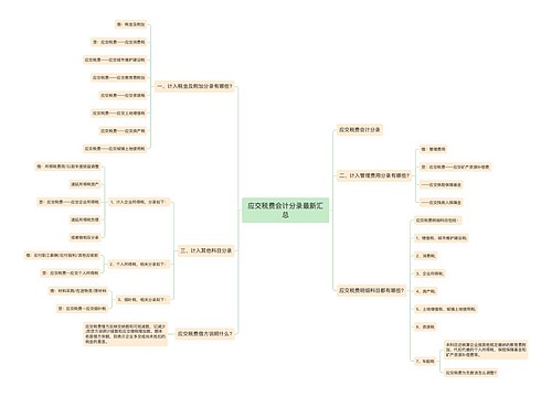 应交税费会计分录最新汇总思维导图