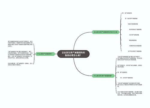 企业发生资产减值损失的账务处理怎么做？