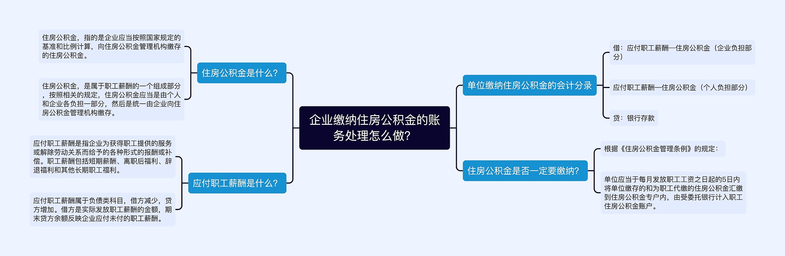 企业缴纳住房公积金的账务处理怎么做？思维导图