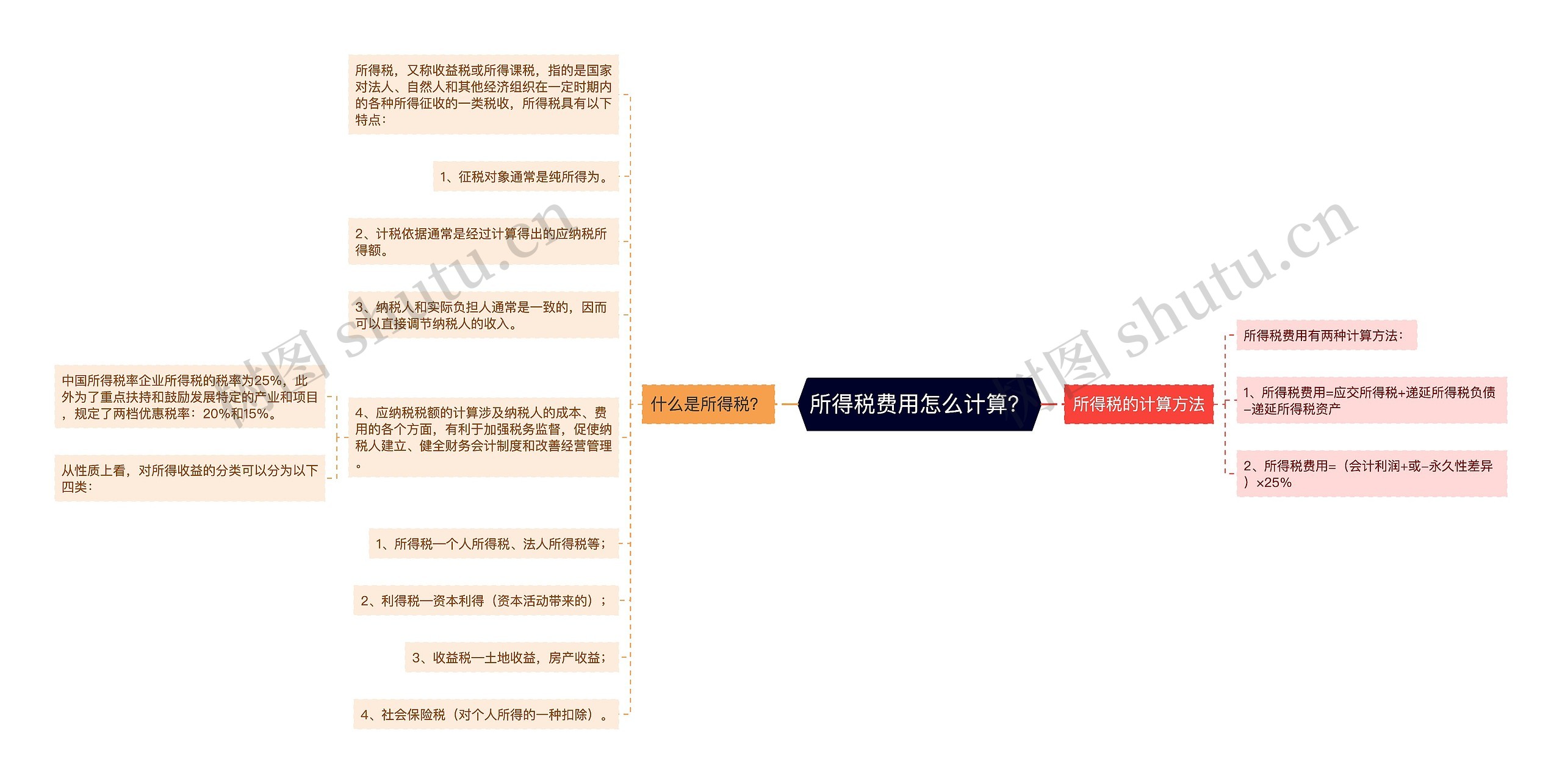 所得税费用怎么计算？