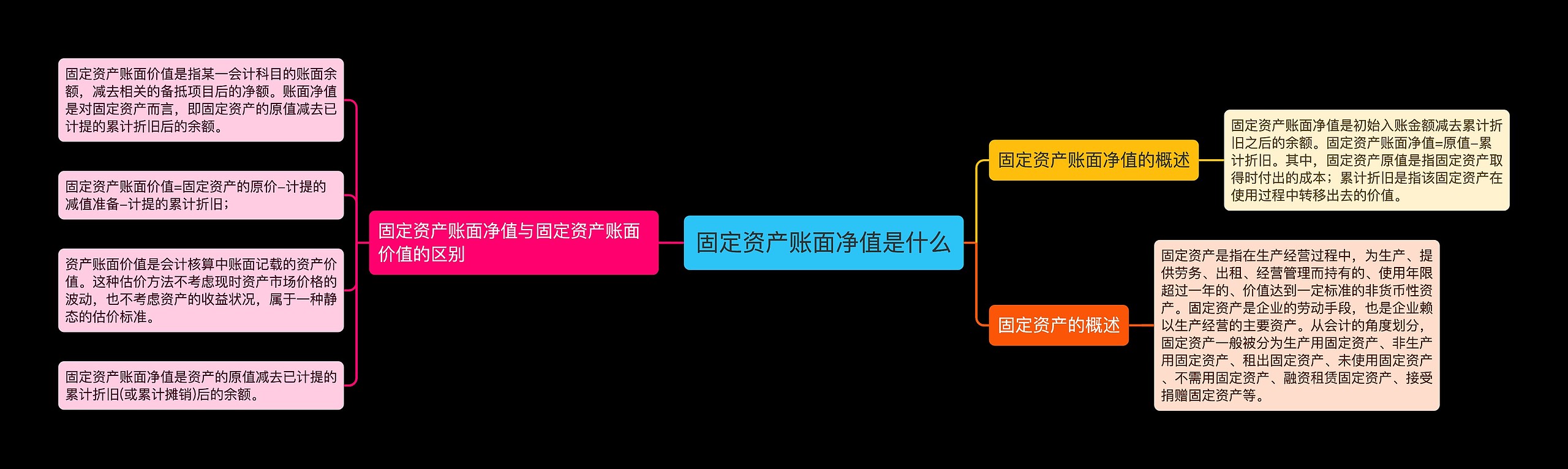 固定资产账面净值是什么思维导图高清图 固定资产账面净值是什么思维导图