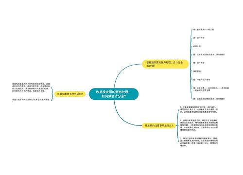 收据换发票的账务处理,如何做会计分录?思维导图