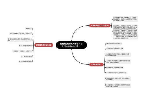 房屋租赁费计入什么科目？怎么做账务处理？