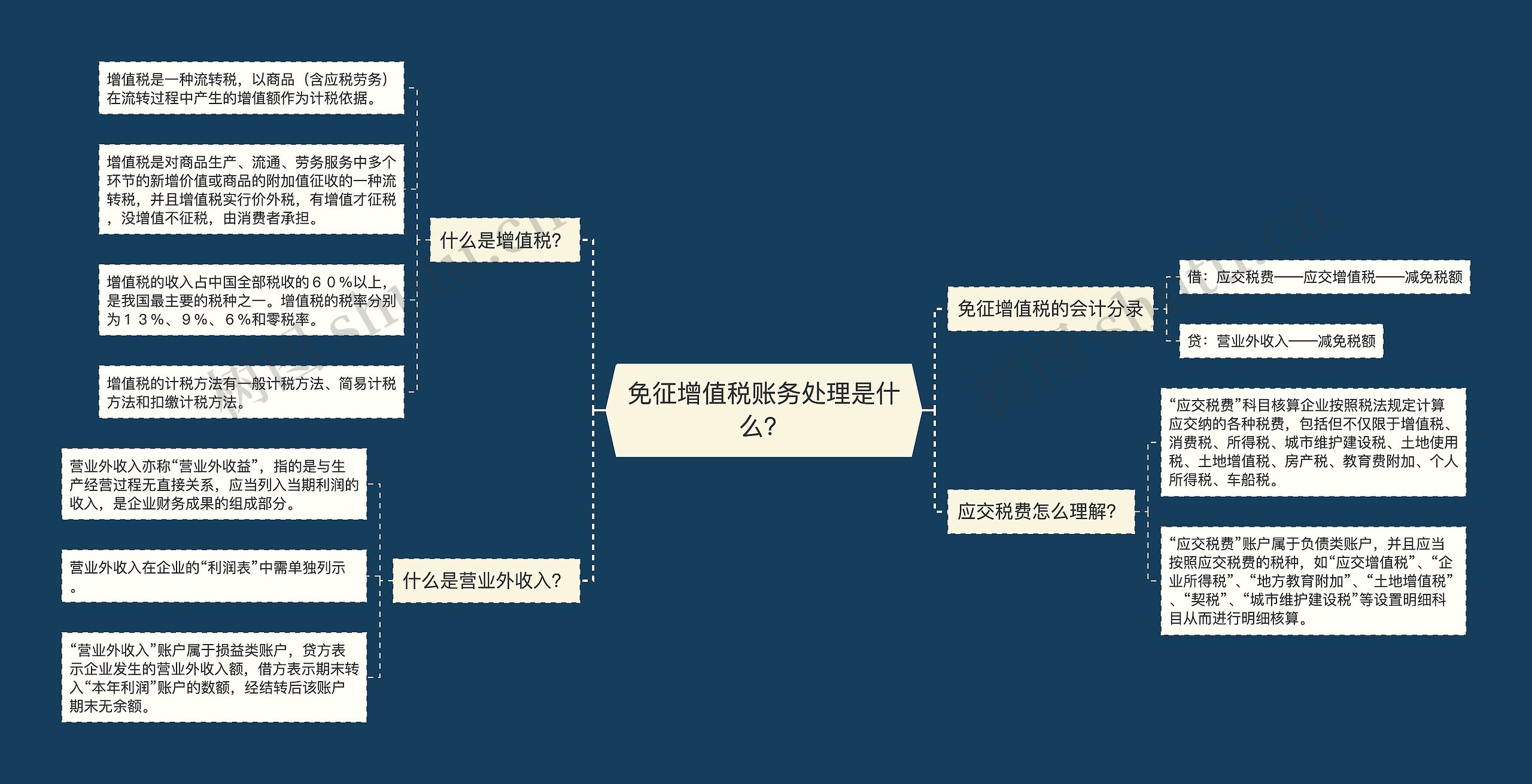 免征增值税账务处理是什么？思维导图