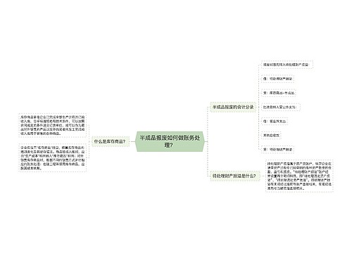 半成品报废如何做账务处理？