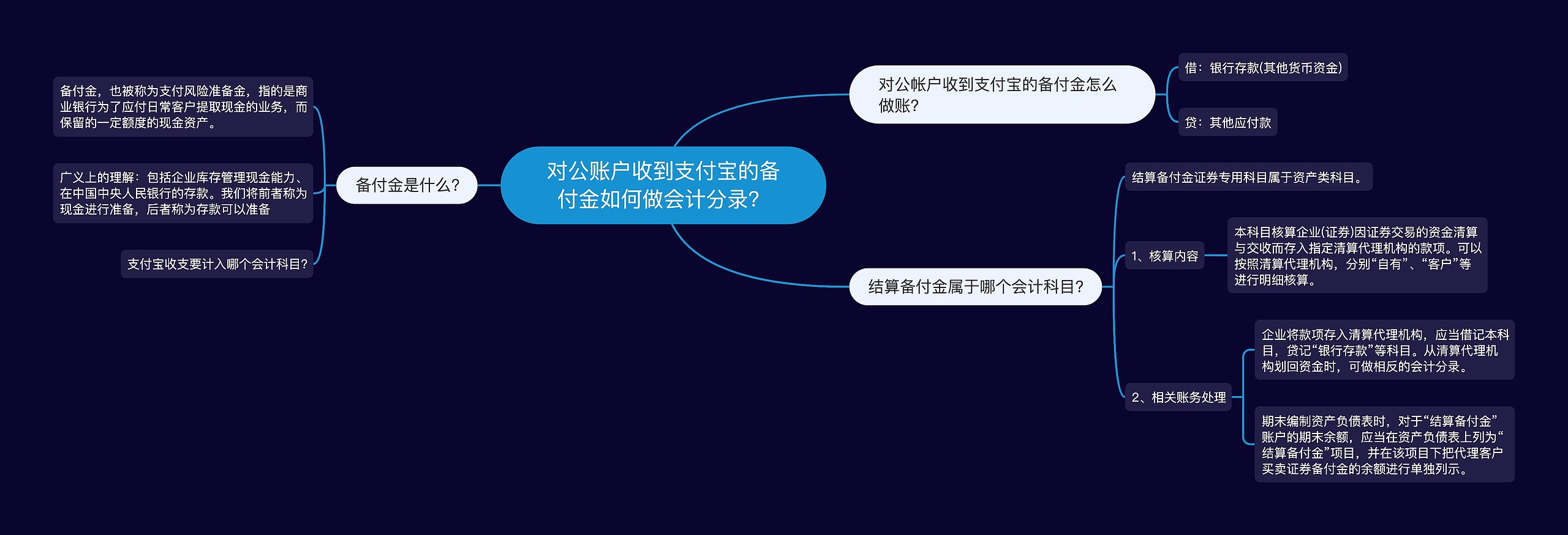 对公账户收到支付宝的备付金如何做会计分录？