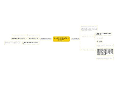 企业支付劳务费的会计分录怎么写?思维导图