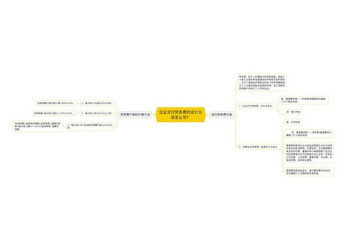 企业支付劳务费的会计分录怎么写？思维导图