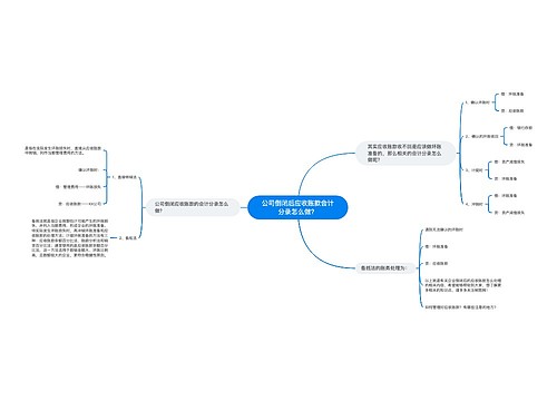 公司倒闭后应收账款会计分录怎么做？思维导图
