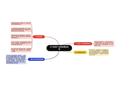 3个点和9个点劳务票的区别