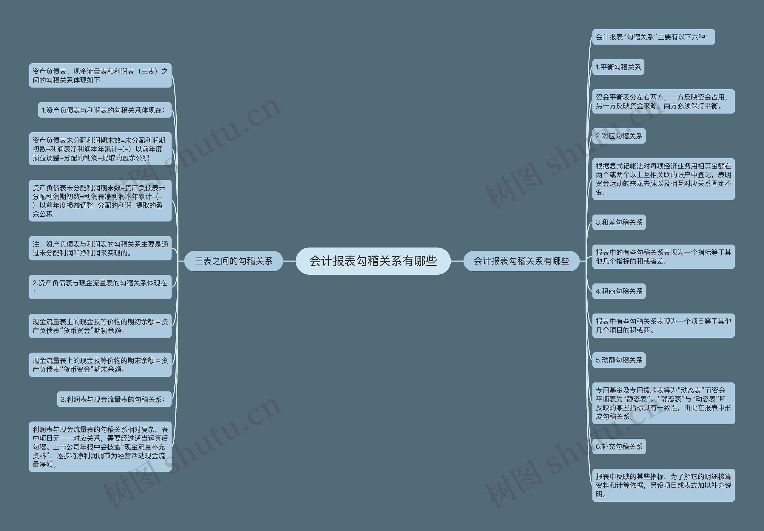 会计报表勾稽关系有哪些