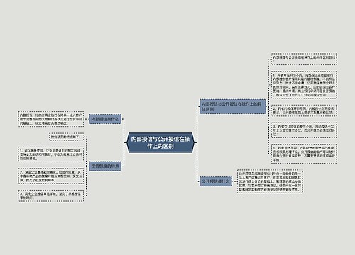 内部授信与公开授信在操作上的区别