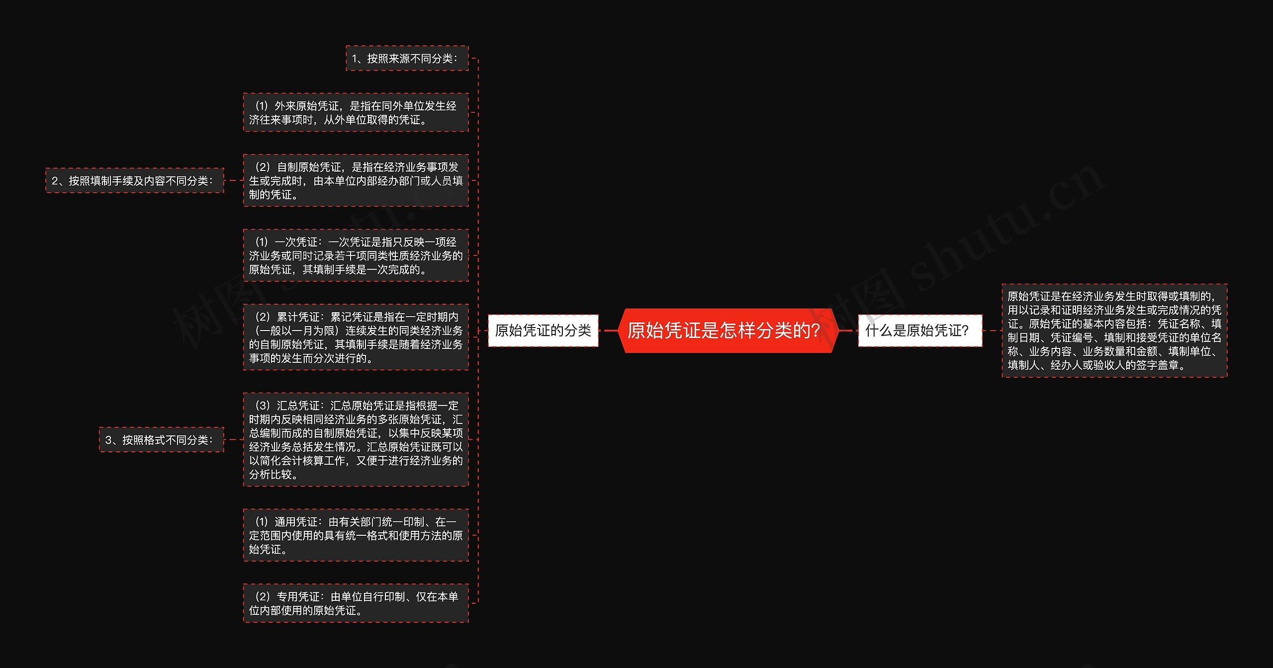 原始凭证是怎样分类的？思维导图