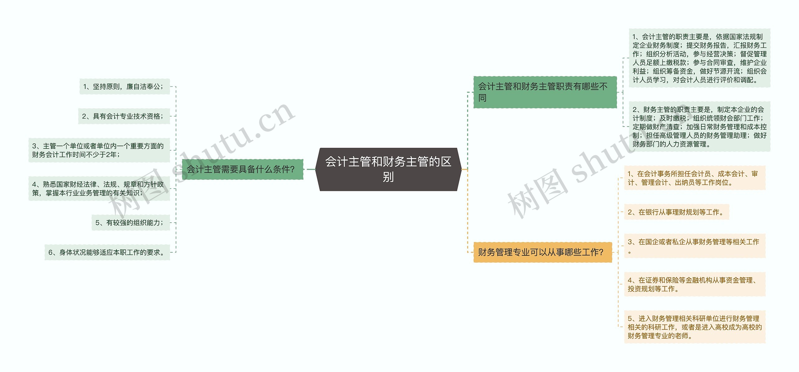 会计主管和财务主管的区别