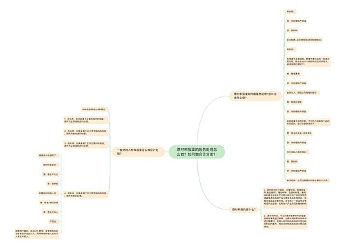 原材料报废的账务处理怎么做？如何做会计分录？思维导图