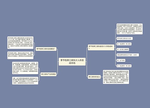 季节性停工损失计入存货成本吗