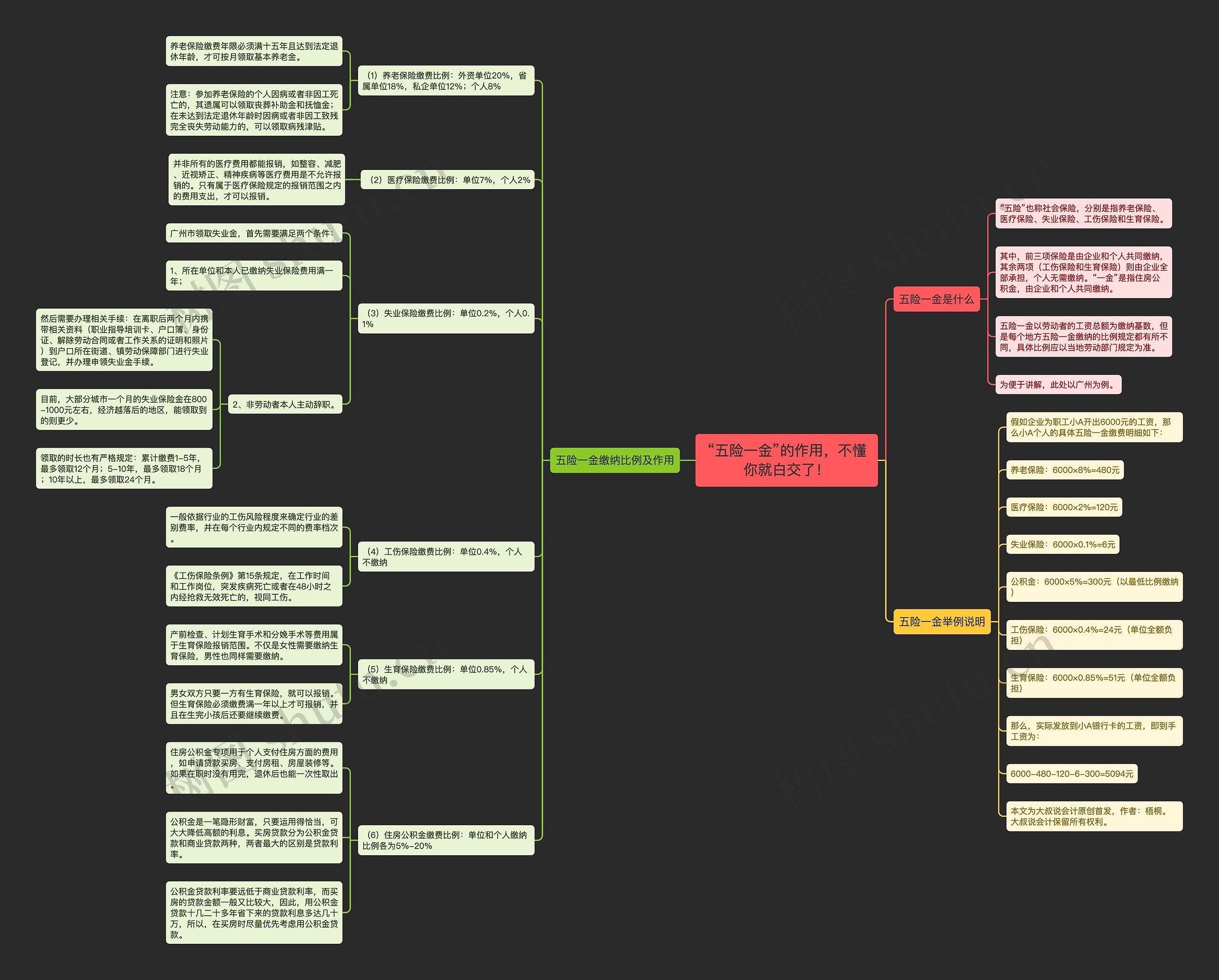 “五险一金”的作用,不懂你就白交了! “五险一金”的作用,不懂你就白交了!