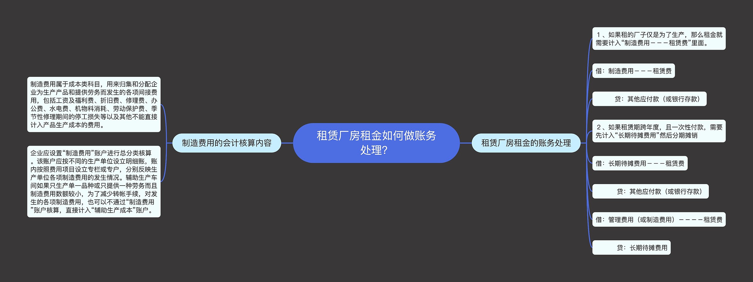 租赁厂房租金如何做账务处理？