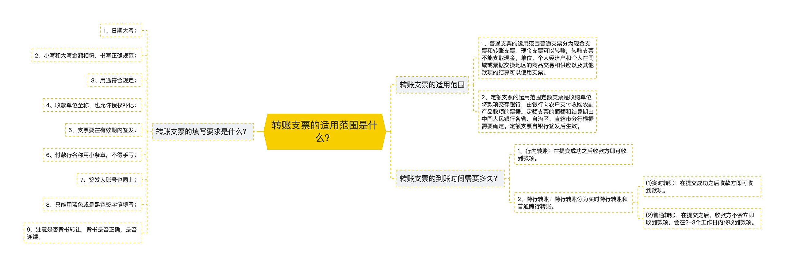 转账支票的适用范围是什么？思维导图